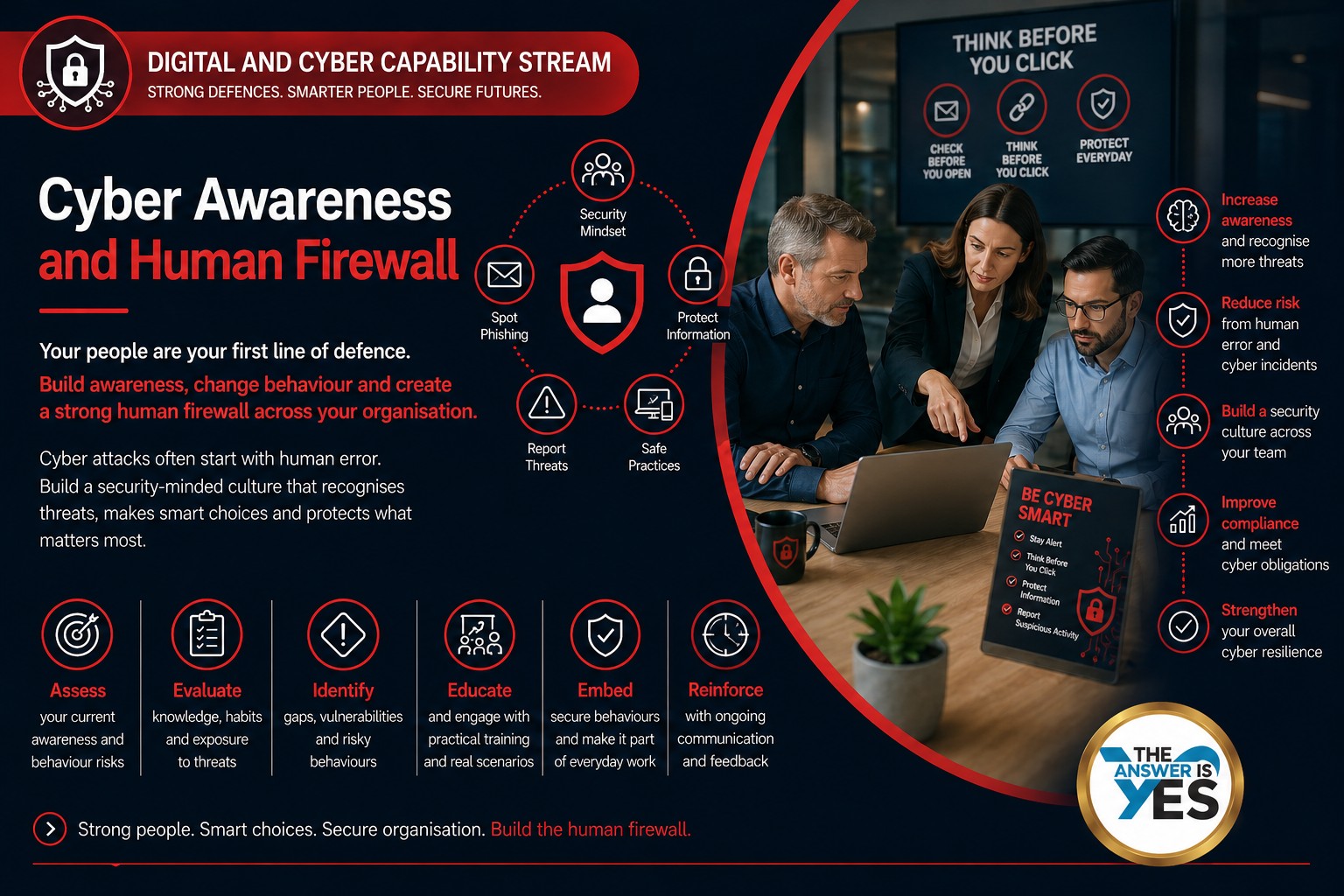Cyber Awareness and Human Firewall program stream for strengthening user vigilance and reducing cyber risk