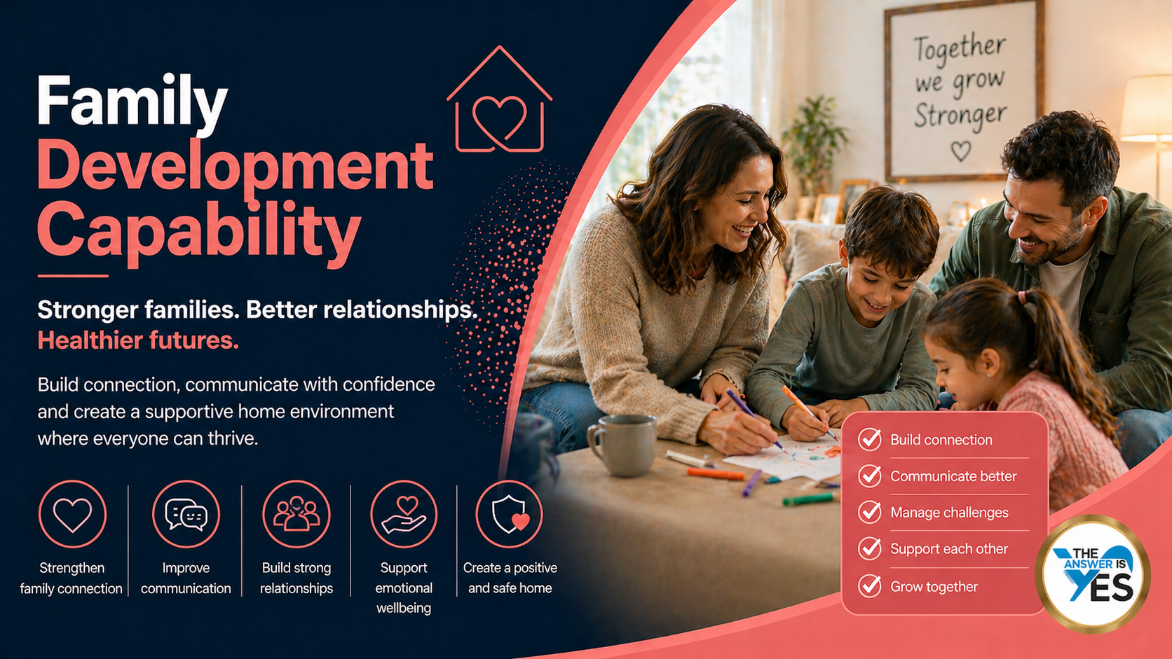 Family Development Capability