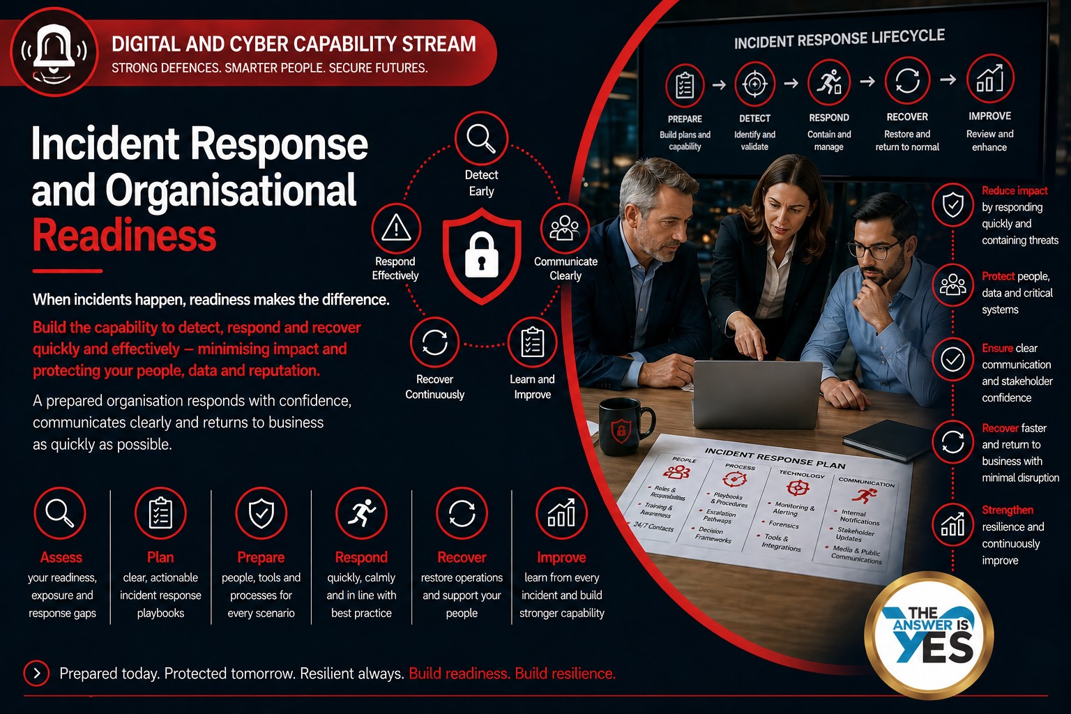 Incident Responses and Organisational Readiness