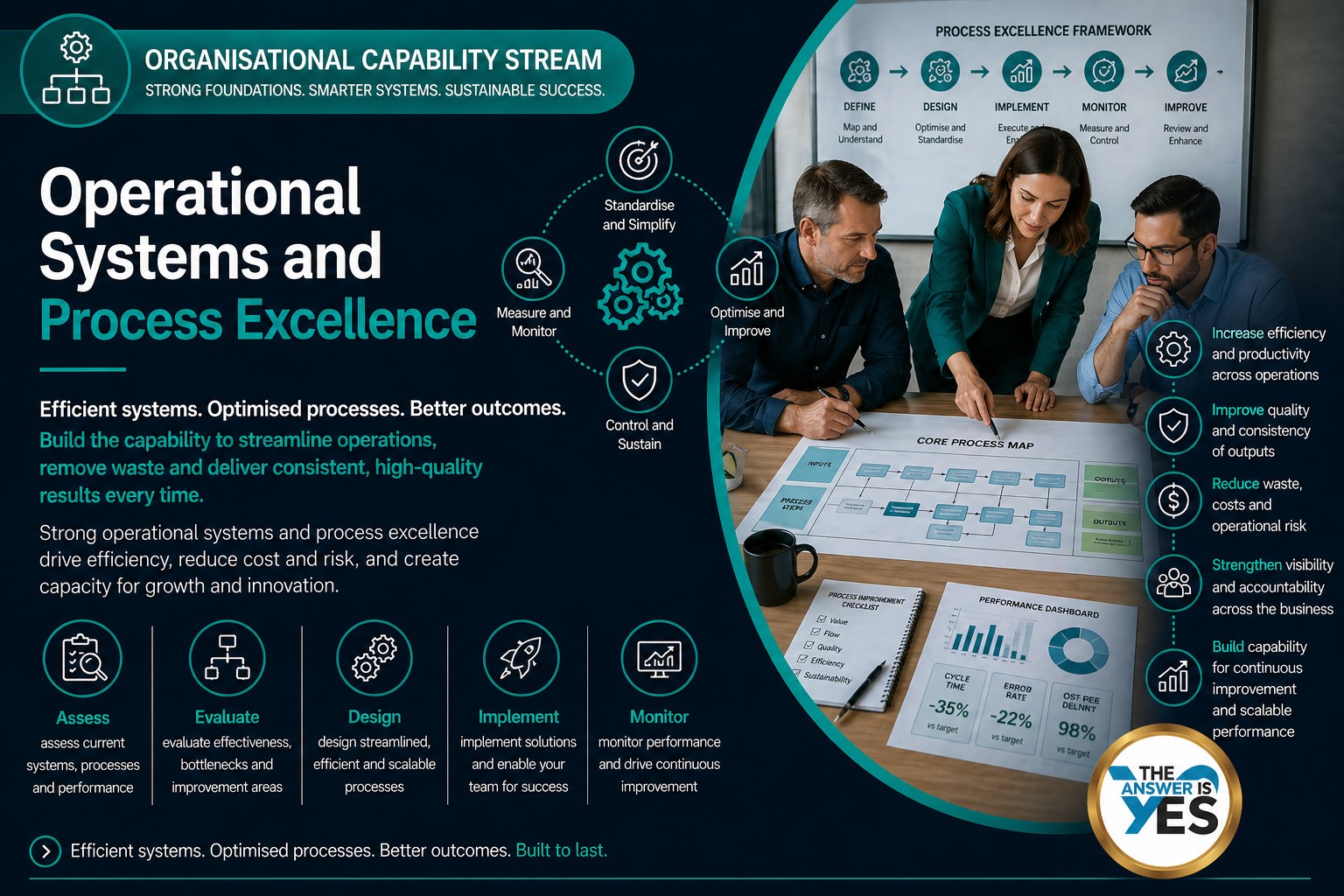 Improve productivity and efficiency with practical systems for time management, digital tools, workflow optimisation, and daily operational performance.