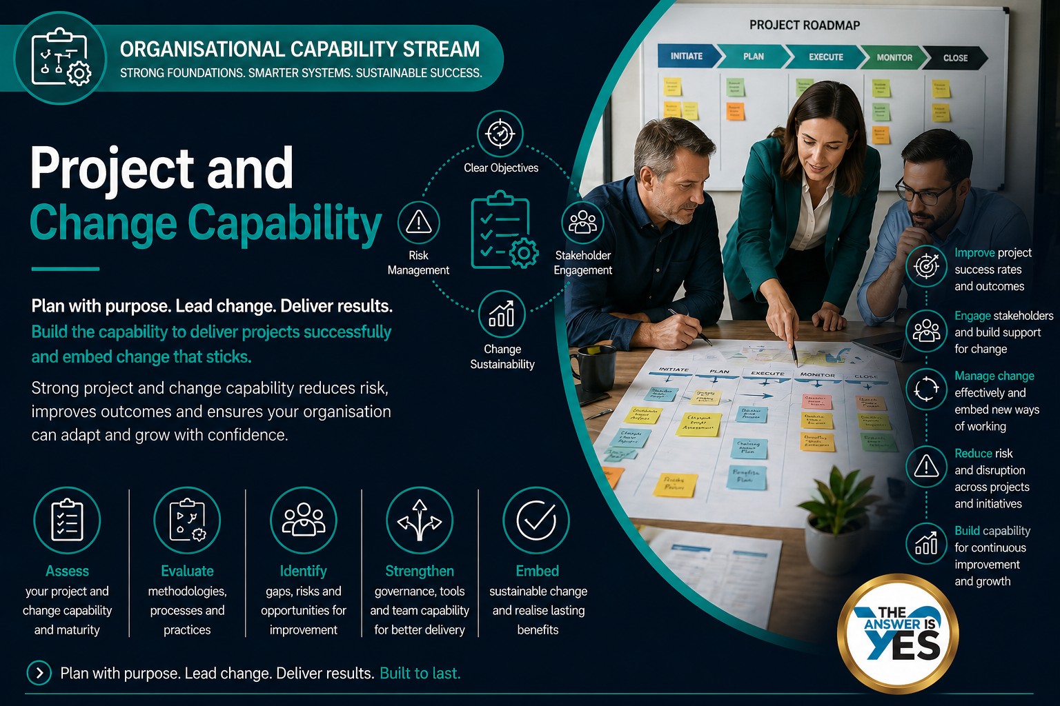 Project and Change Capability program stream for strengthening delivery, adaptation, and successful organisational change
