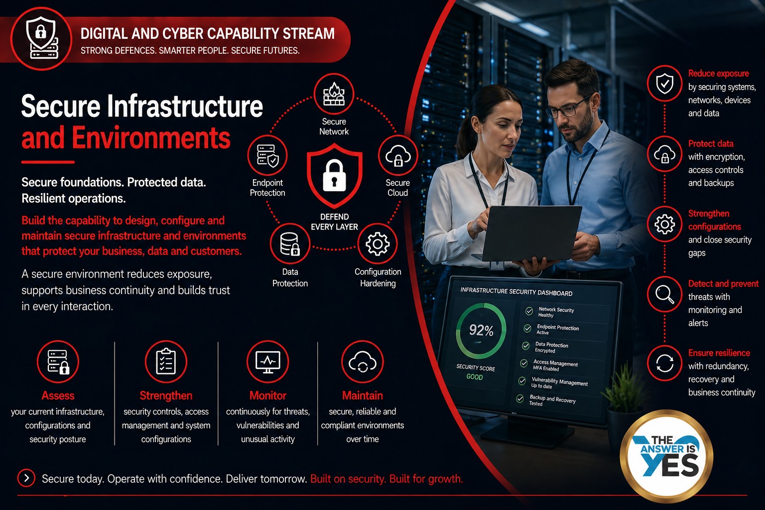 Secure Infrastructue and Environments