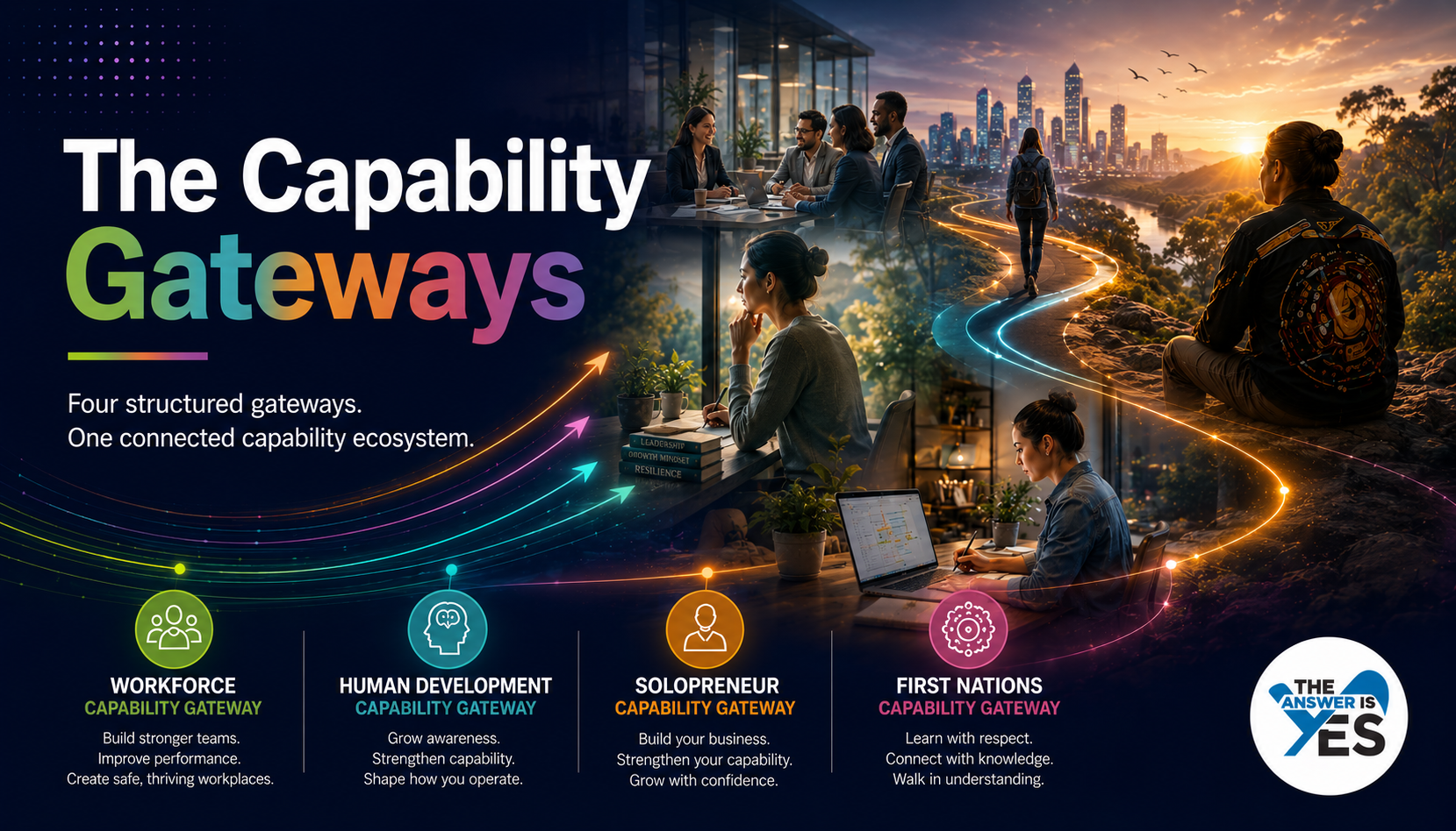 The Capability Gateways